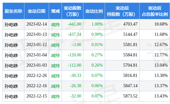 2月21日依米康现235.82万元大宗交易