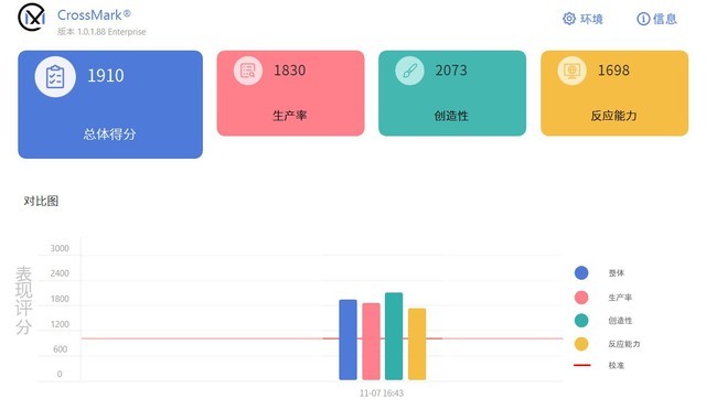 吾空凌云X16锐龙版评测:4K以内无敌手