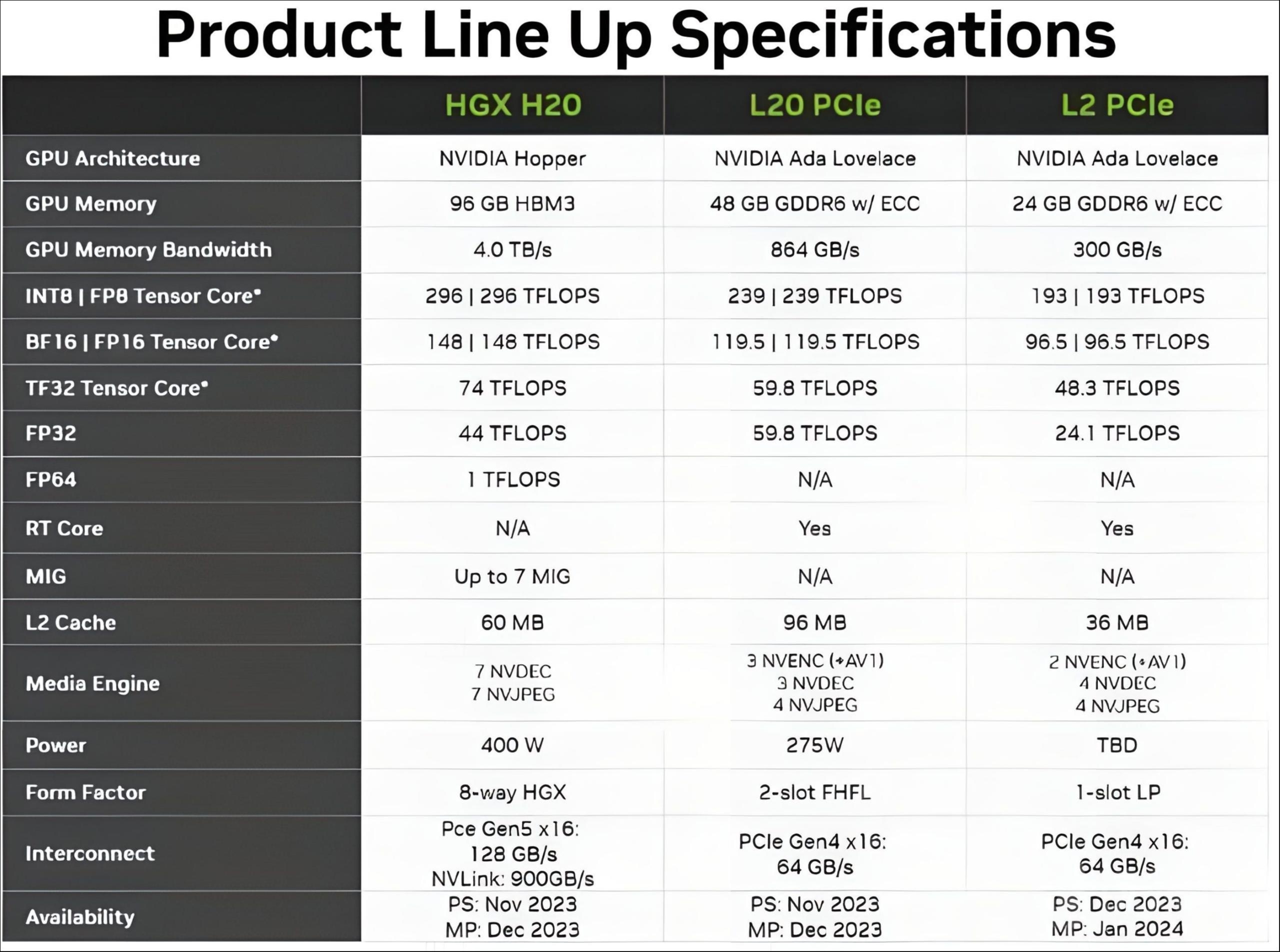 Chinas Silent Treatment: Bad News For Nvidias H20 Chips - nmnttji