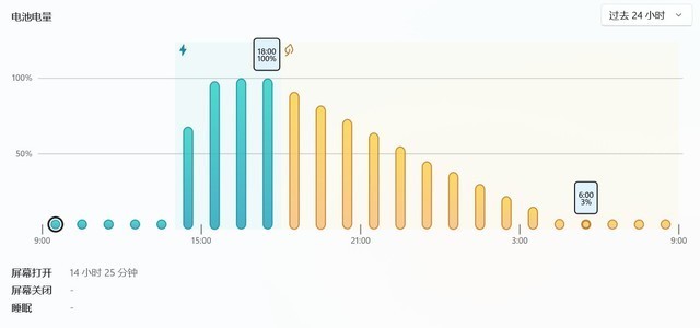 吾空凌云X16锐龙版评测:4K以内无敌手