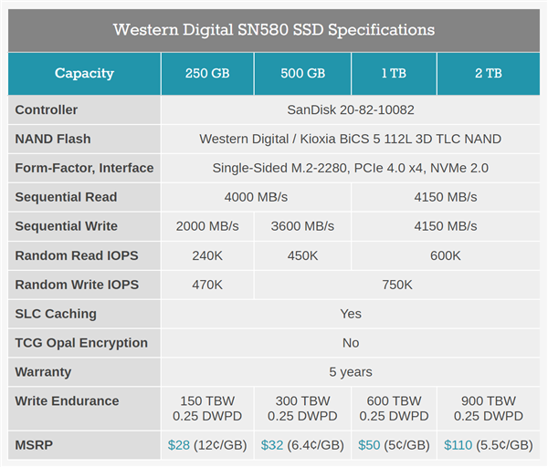 售价200元起!西数发布SN580蓝盘SSD:首上PCIe 4.0