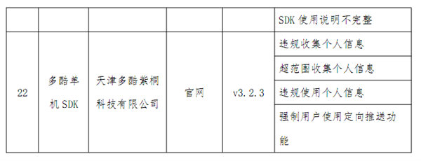 工信部最新通报22款违规APP:快检查你的手机