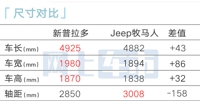 丰田国产新普拉多11月17日首发4S店预售32.68万起-图10
