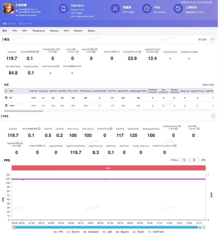 iQOO Z8评测:充电五分钟游戏两小时 千元电竞水桶机