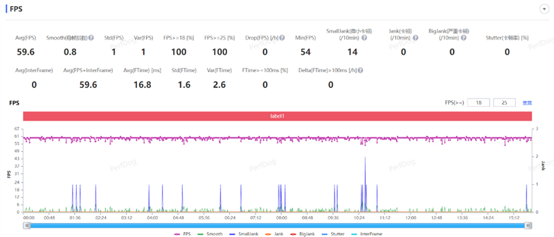 同价位独享绝世好屏! vivo Y78评测:解锁千元级新体验