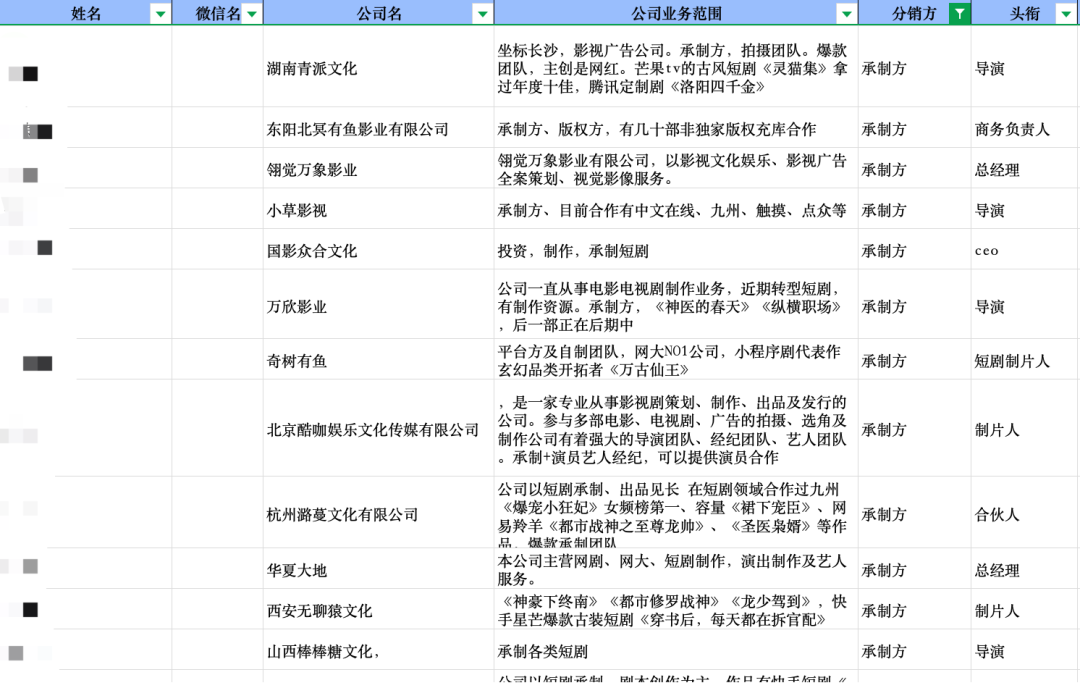 热榜新剧背后的26家短剧制作团队，你知道哪些？__凤凰网