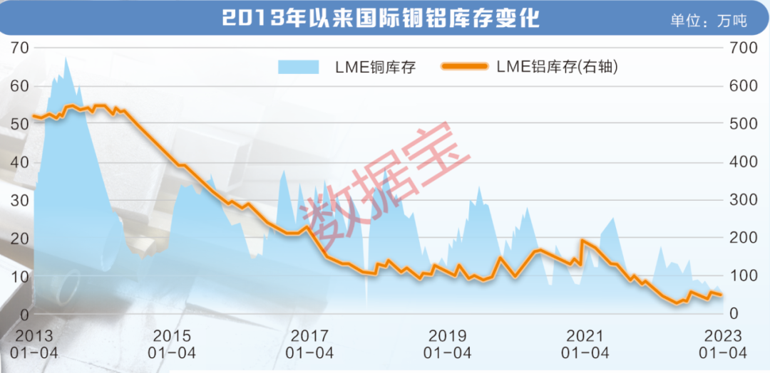 库存降至十年低位 工业金属板块配置价值显现