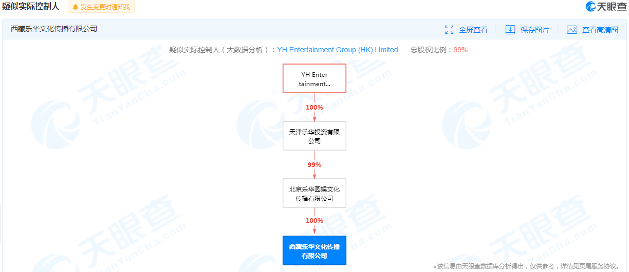 “王一博概念股”有麻烦了！乐华被冻结2390万元