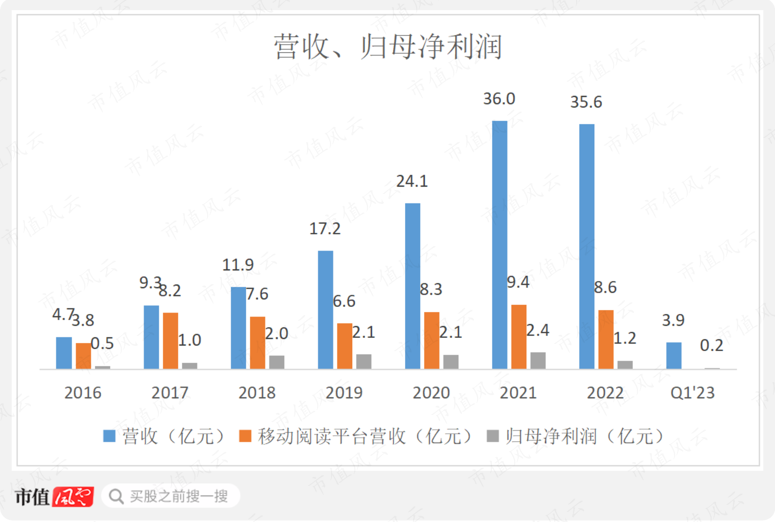 (制图:市值风云APP)