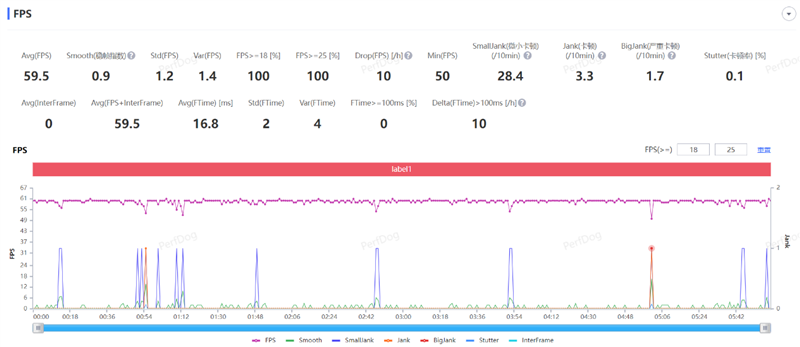 同价位独享绝世好屏! vivo Y78评测:解锁千元级新体验