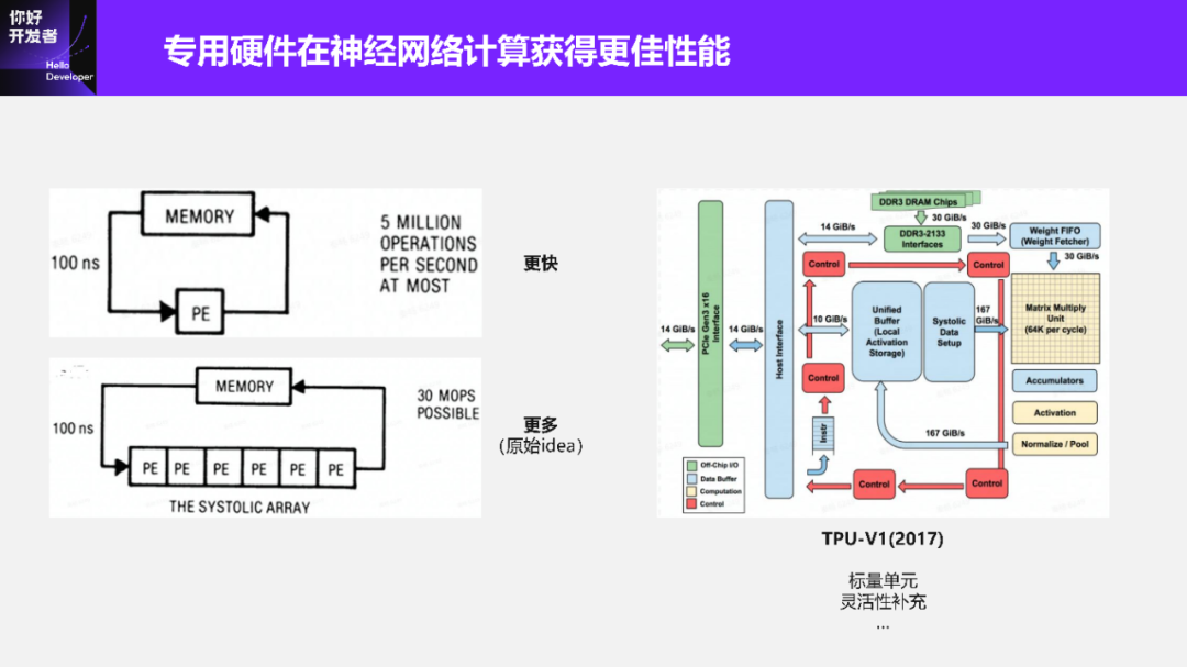 特斯拉国内售价三连涨，Model 3和Y分别再涨1500/2500元