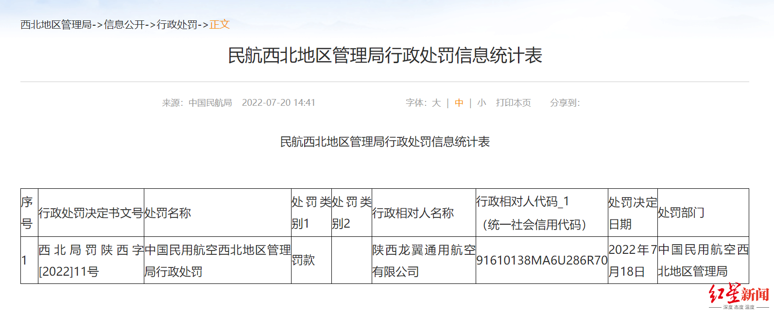 ↑民航西北地区管理局此前对陕西龙翼通用航空有限公司地处罚信息
