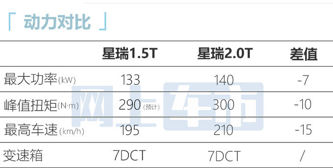 吉利星瑞1.5T接受预定6月上市 预售11.28万元-图2