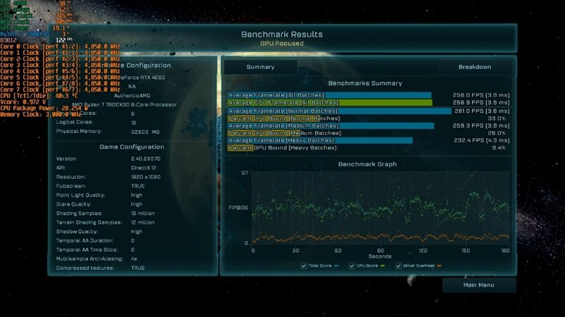 20年来最优秀游戏处理器!AMD锐龙7 7800X3D首发评测:大幅超越i9-13900KS