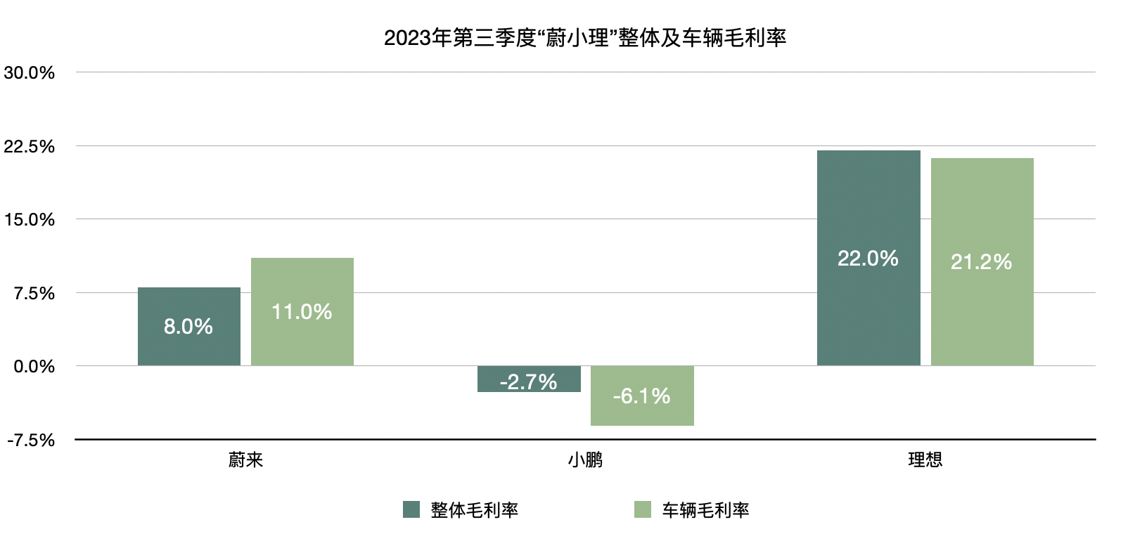 图片[3] - “蔚小理”三季报出炉：理想汽车连续四季度盈利，蔚来、小鹏多举措降本增效 - 网络动向论坛 - 吾爱微网