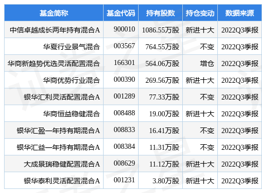 金诚信最新公告：及金诚信研究院再次获得高新技术企业证书