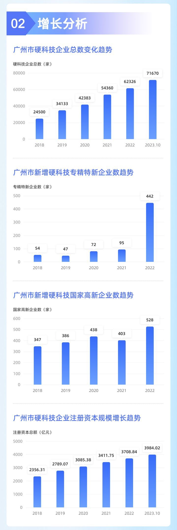 2023粤港澳大湾区硬科技产业大会即将盛大启幕
