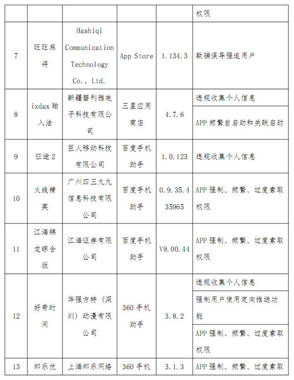 工信部最新通报22款违规APP:快检查你的手机