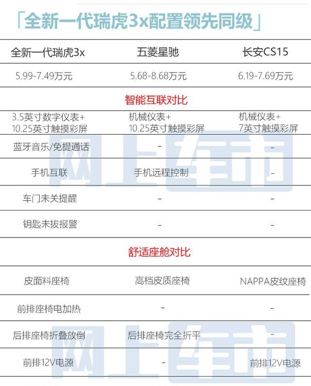 瑞虎3xplus参数配置图片