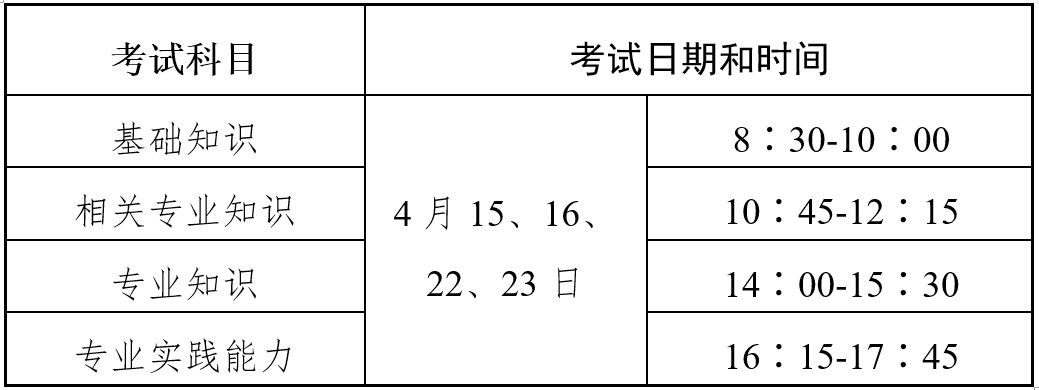 這都可以（2022年主治考試報(bào)名）2020年主治考試時(shí)間和成績(jī)公布時(shí)間，2023 年主治考試安排計(jì)劃表（更新版），妖精的尾巴劇情分段，