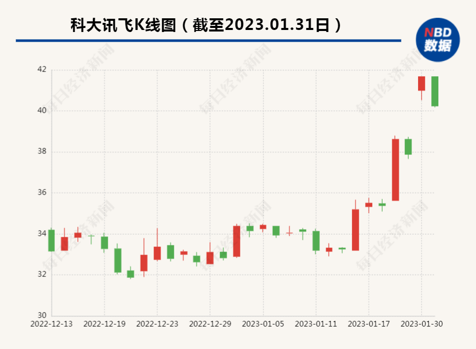 《流浪地球2》带火“外骨骼机器人”！超900亿人工智能龙头：今年将正式发布
