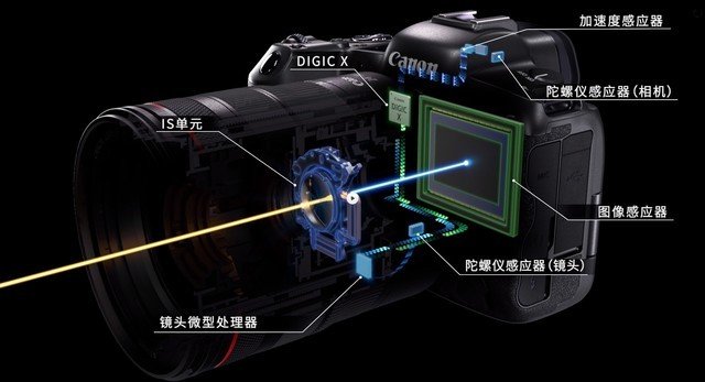 佳能EOS R6全画幅微单还值得买吗?