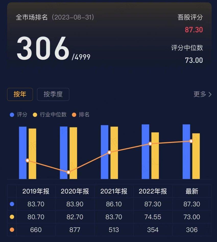(来源:市值风云APP)