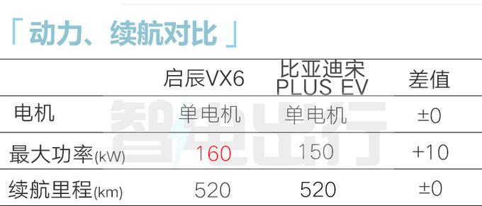 启辰4S店XV6 11月21日上市预计售11-19万-图14