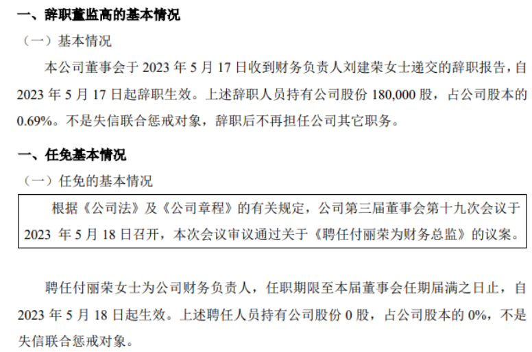 万古科技财务负责人刘建荣辞职 付丽荣接任 2022年公司净利60.14万