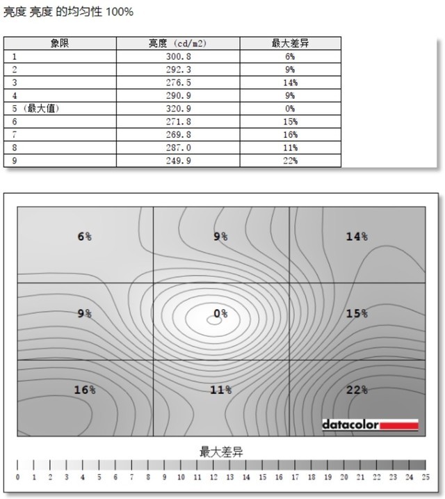 泰坦军团P27H2R显示器评测:把钱花在刀刃上!性价比拉满的电竞显示器长啥样