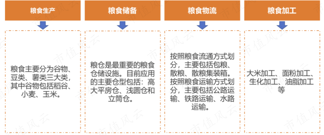 (来源:天风证券研报)