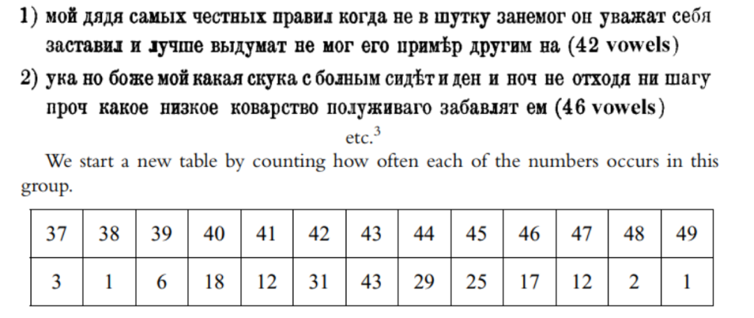 马尔科夫所做的统计示例[6]