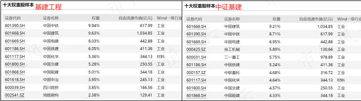 (注:Wind)