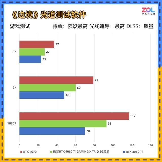 微星RTX 4060 Ti魔龙评测 极致 冷·静