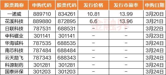 浙江世宝：<em>2022年</em>净利同比降53.67%