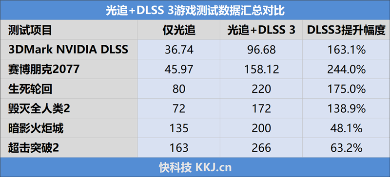 175W功耗释放稳压64℃!铭瑄RTX 4060 Ti iCraft OC8G瑷珈显卡评测:二次元秀肌肉
