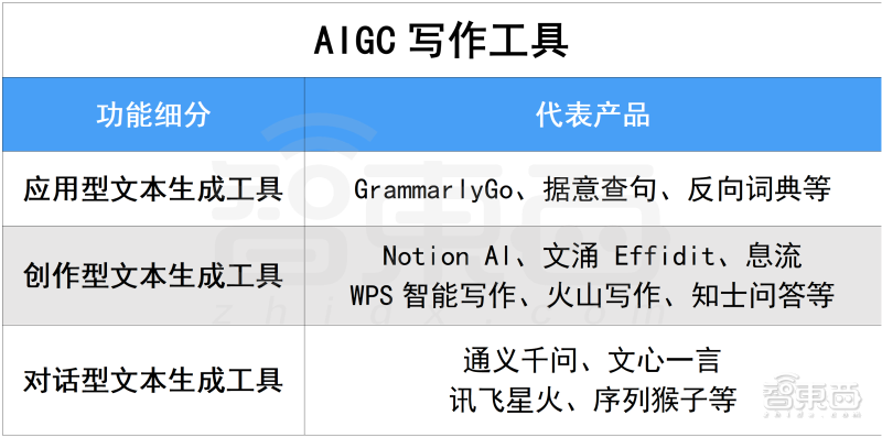 卷王都在用!100款宝藏级AIGC工具分享,强烈建议收藏插图3 苹果MR点燃元宇宙新火,瑞声科技亮出多个XR大招,从幕后走到台前