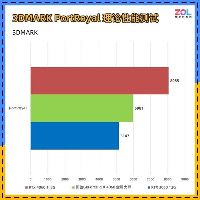 影驰RTX 4060金属大师评测 宇宙魔方 Allspark