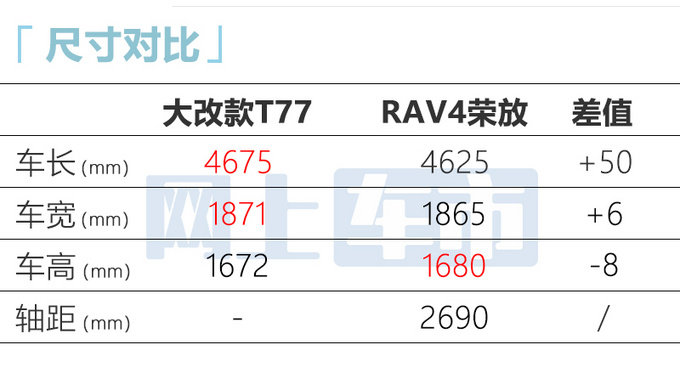 奔腾新T77将量产大幅加长-超RAV4荣放 搭2.0T+8AT-图6