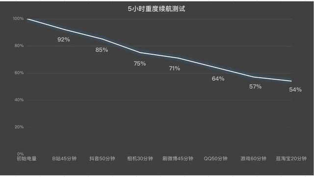 努比亚Z50 Ultra摄影师版全面评测 更全面的专业影像旗舰