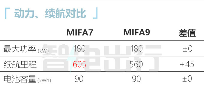 上汽MAXUS MIFA7 8月25日预售6/7座可选 支持换电-图12
