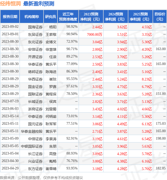 硬核推荐（香港国元证券公司）香港国元国际证券电话，国元证券：给予经纬恒润买入评级，win10没有快速启动的选项，
