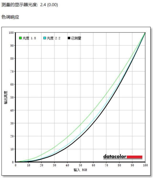 优派VX2758-2K-PRO-3显示器评测:高分游戏神器 千元电竞机皇