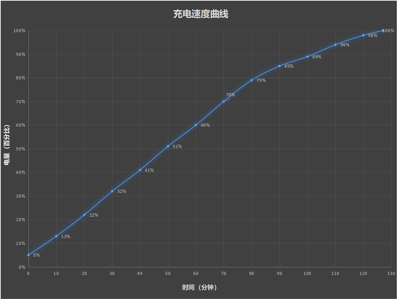 长续航兼顾大内存!vivo Y35评测:解锁千元级新体验