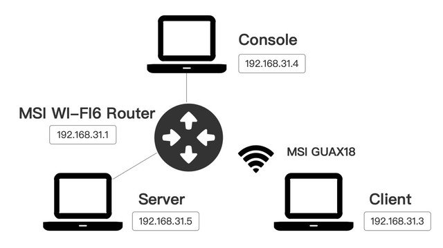 【有料评测】微星AX1800魔龙飞翼USB无线网卡评测 老机升级WIFI6如此简单