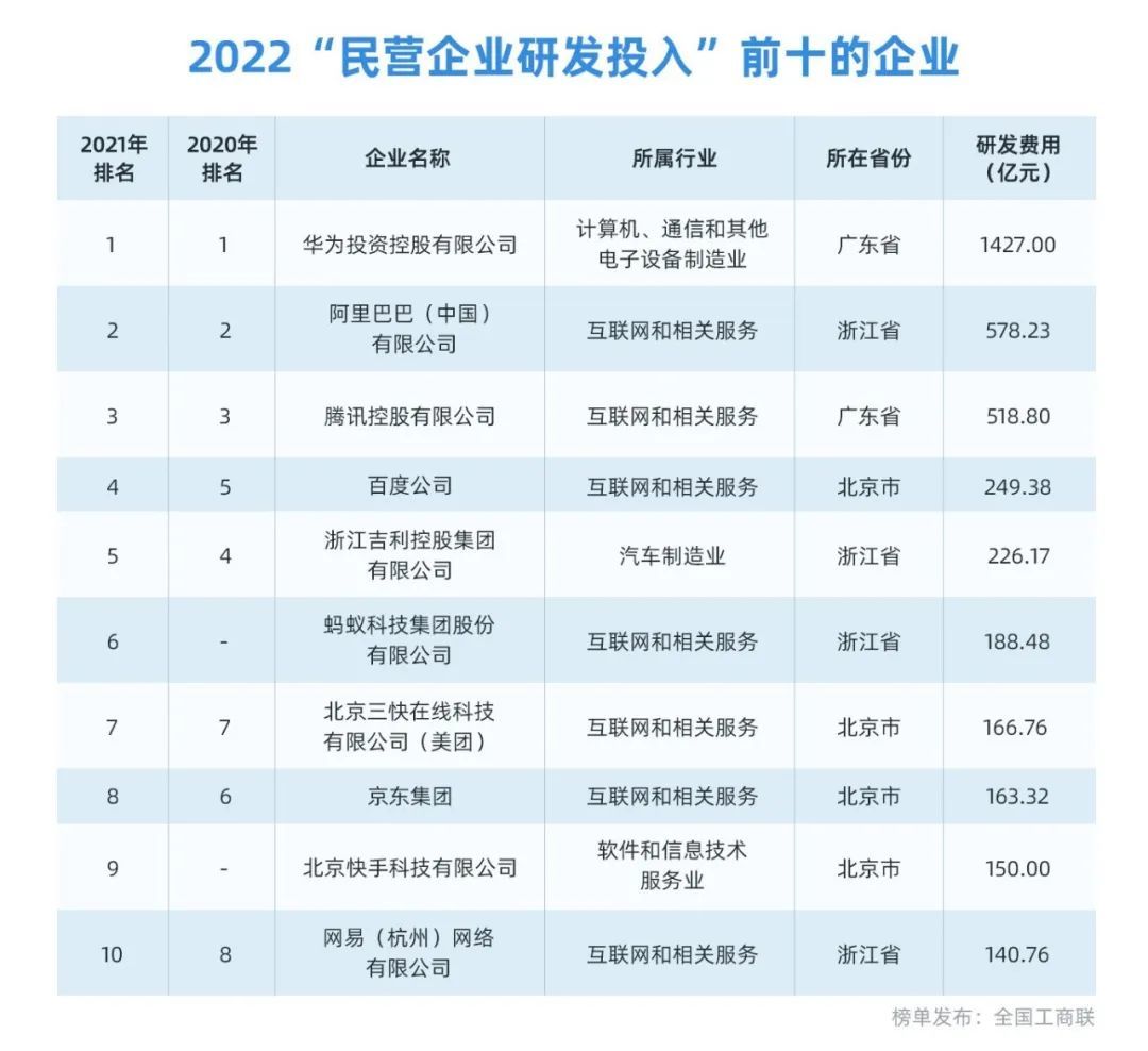 图片[3] - 大企业领军大研究，硬科技突破更有“数” - 网络动向论坛 - 吾爱微网