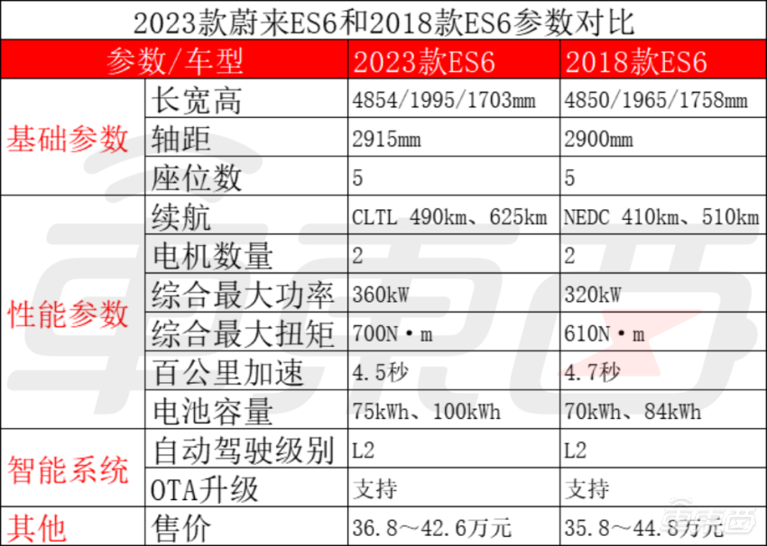 牵手伟世通，芯擎科技“龍鷹一号”芯片杀入国际Tier 1体系