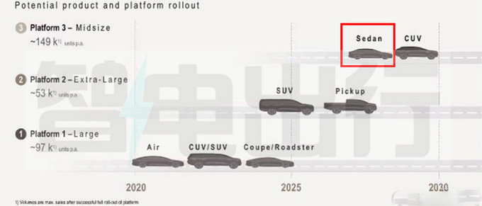 美国Lucid落户上海轿跑预计售20万起 竞争Model 3-图6