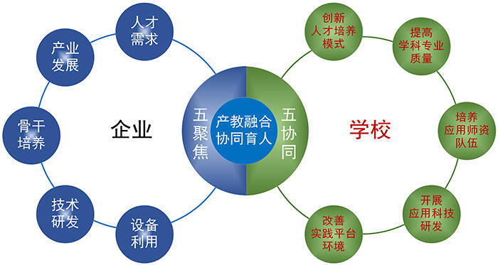 产教融合视域下研究性教学环境建设研究与实践_凤凰网区域_凤凰网