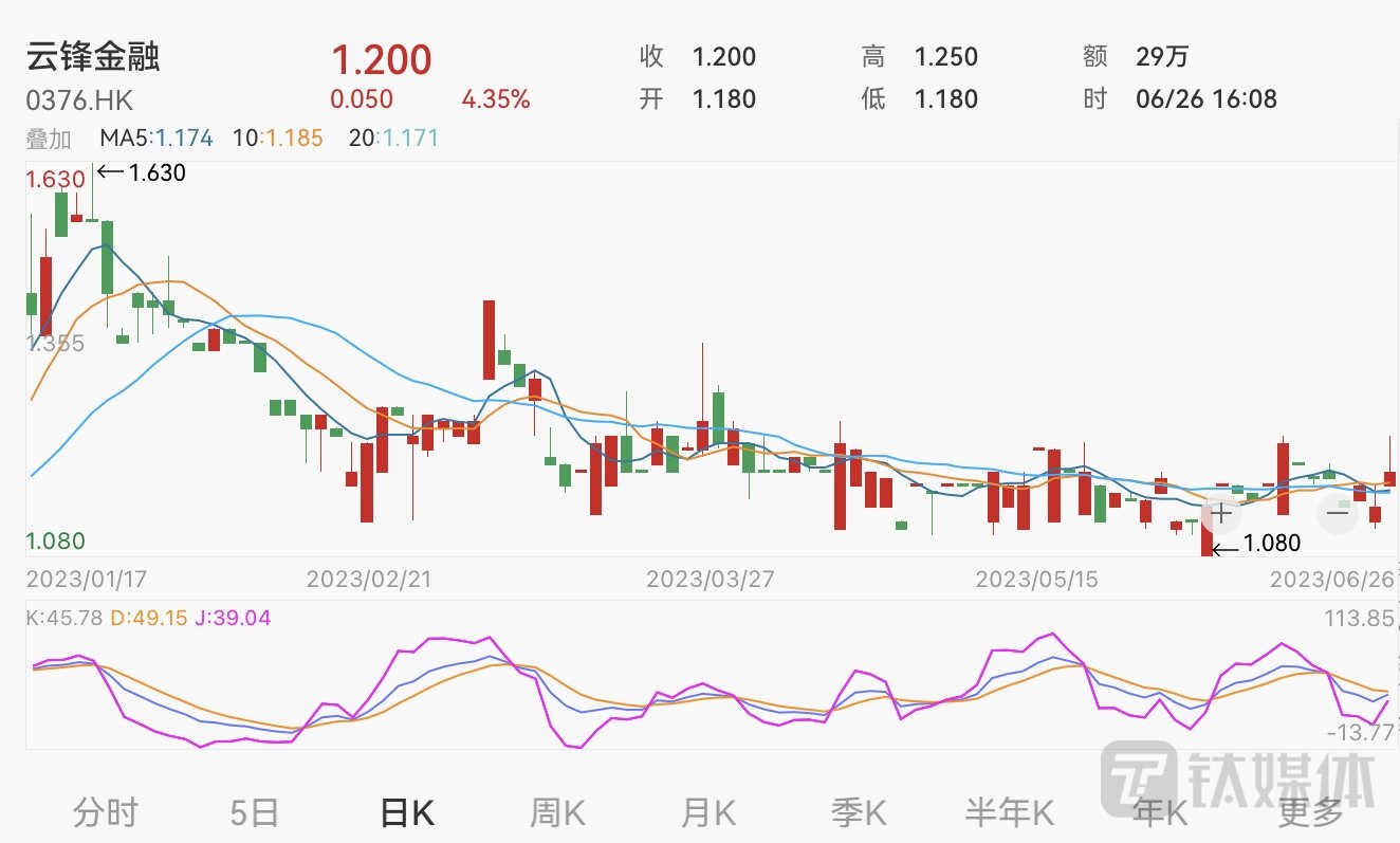 香港恒大中心易主马云关联公司？云锋金融回应：并未接盘
